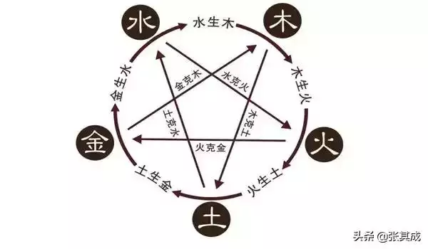 967年五行屬水還是火，一九六七年五行屬"