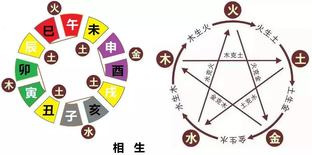 4、夫妻出生时辰相冲怎么办:夫妻生肖相冲如何