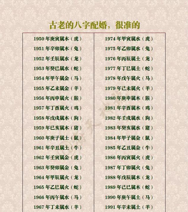 3、最全的四柱八字合婚法:八字合婚怎么合？