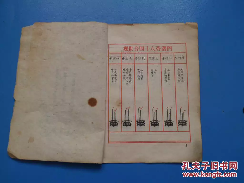 1、九龙香谱二十四法图:如何看香火图