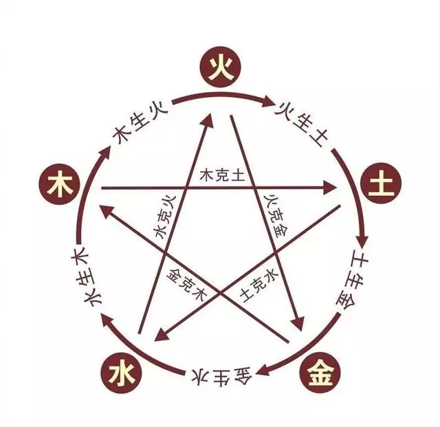 4、测算自己的五行:怎样测算自己的五行八卦