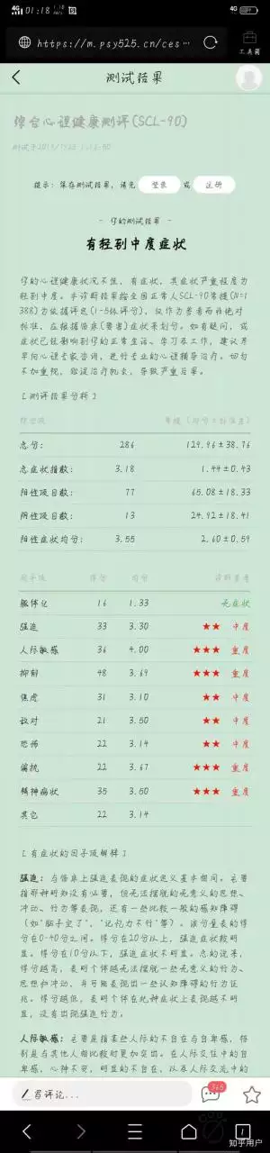 3、免費測試自己的抑鬱程度:怎麼測試自己有沒有抑鬱症？