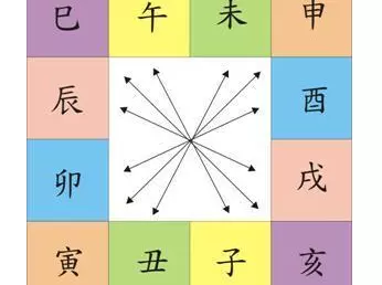 4、八字三合好还是6合好:算命中的是好的吗?配八字,[,三合],哪个好