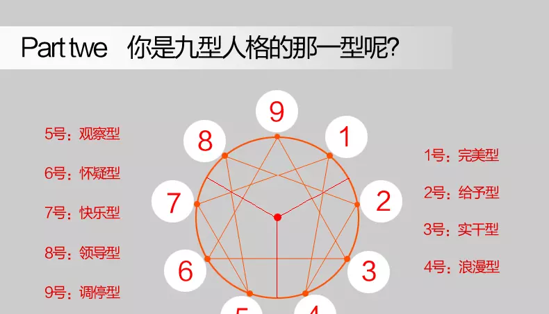 7、星座性格测试是什么心理学规律:星座测试性格怎么那么准？