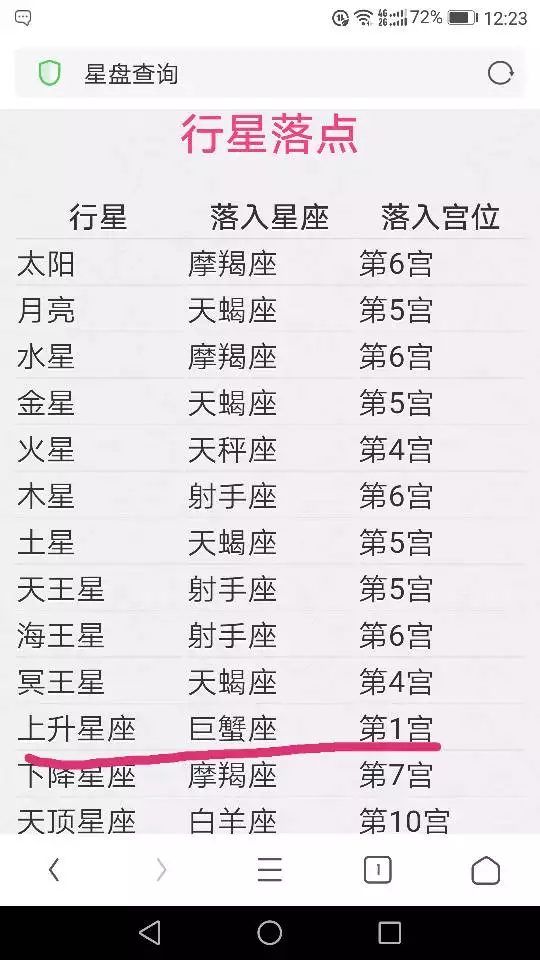 3、上升星座准确计算阴历阳历:上升星座怎么计算？