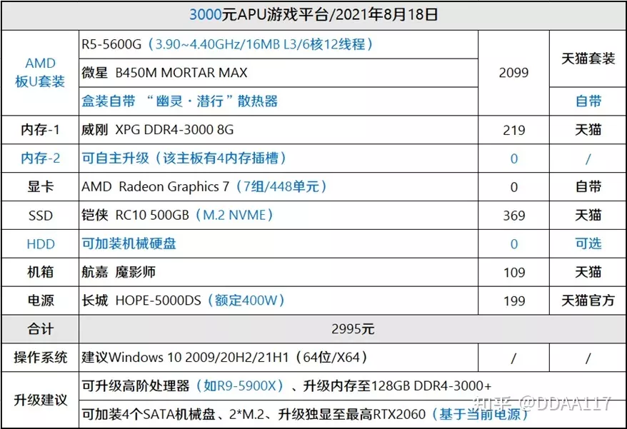 3、AMD4G顯卡與GeForce2G顯卡性能哪個高