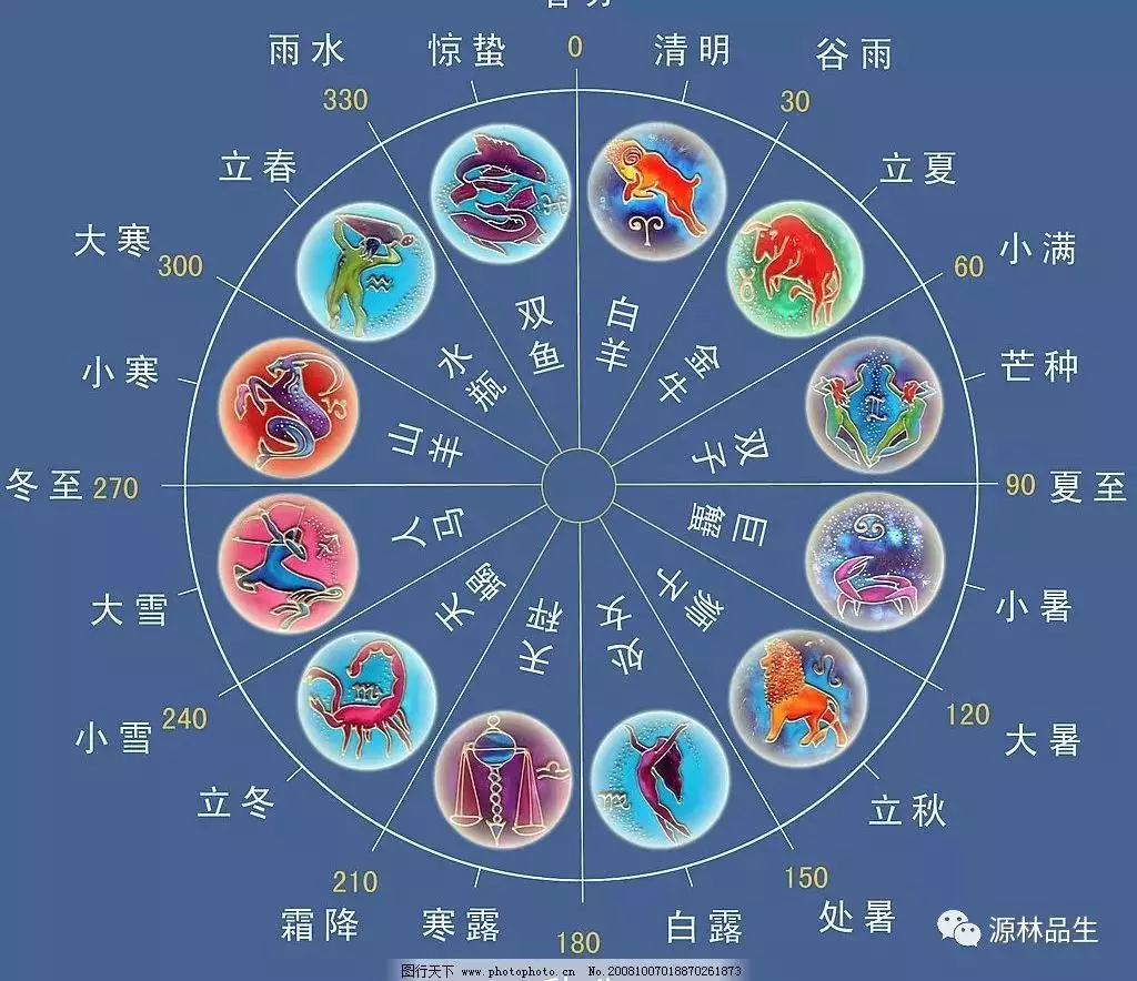1、二十八星宿关系查询:二十八星宿所包含的星有哪些?