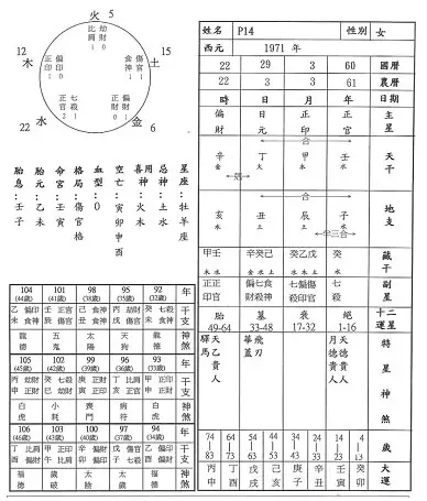 2、八字身強身弱在線查詢:如何判斷八字身強身弱