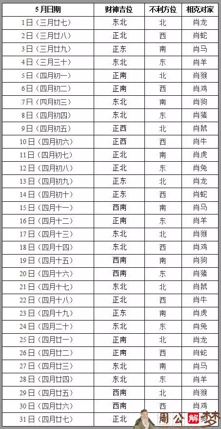7、每日打麻将财位那方位:打麻将财位在哪一方