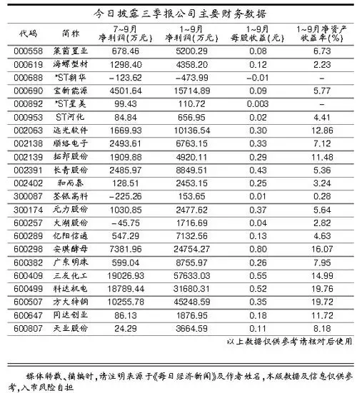 生辰八字怎么取名字