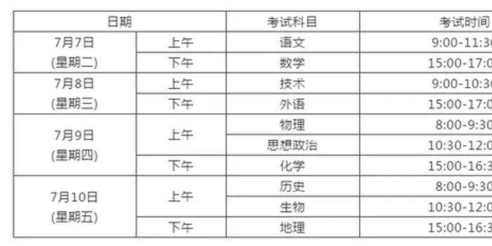 4、水瓶座高考能考多少分:十二星座高考分是多少