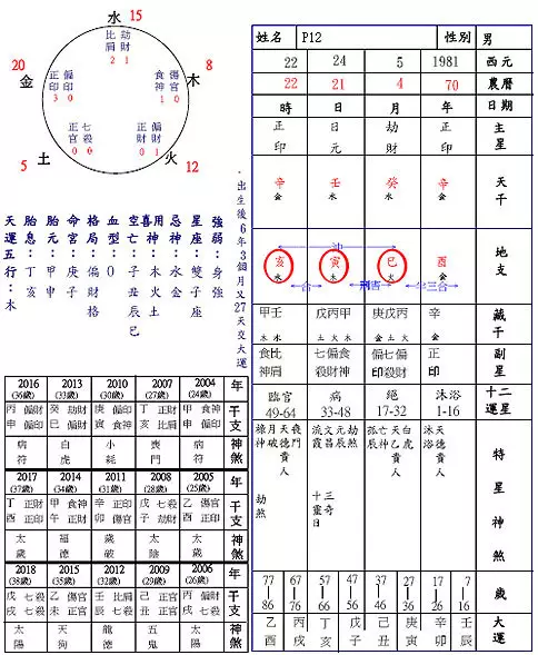 4、命理：如何化解自身命理三刑，用那种方以化解，找人算太多啦 没有一个高人教你去化解 要了钱 也没