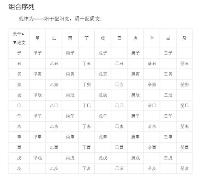 4、十二生肖和天干地支表对照表:十二生肖和天干地支