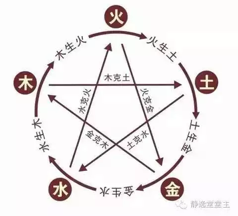 属相与五行对照表:六十甲子、年份、五行、生肖对照表