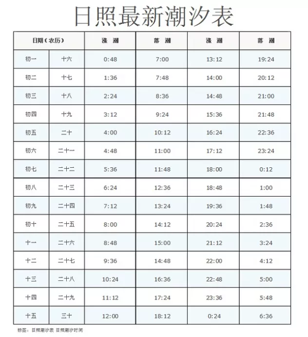 1、男女生肖婚配表大全:屬鼠的和什麼屬相最配 屬鼠的屬相婚配表