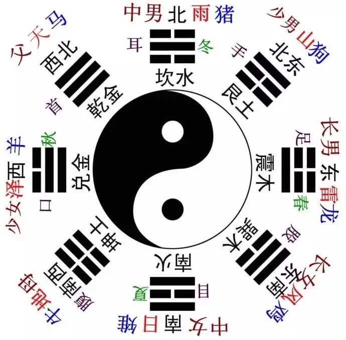 5、丑未戌三刑巨富八字:流年碰到戌丑未三刑八字带有天乙贵人星,天德月德星可以化解吗?