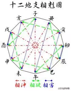 屬猴的相生相剋的屬相，68年猴和什麼屬相相剋