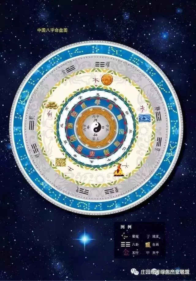 9、星座命盘免费查询与分析:星座命盘分析