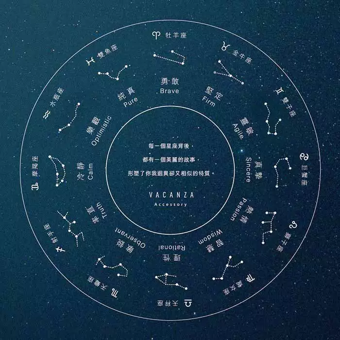 1、12星座星盘查询:星座星盘怎么看