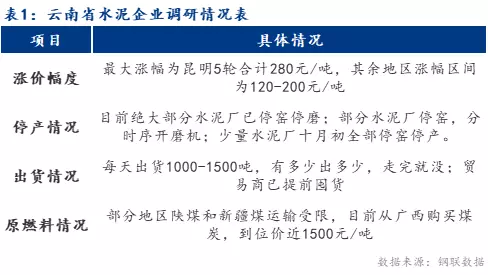 3、六冲最严重的一组:三冲和六冲是什么意思？哪个冲更厉害？