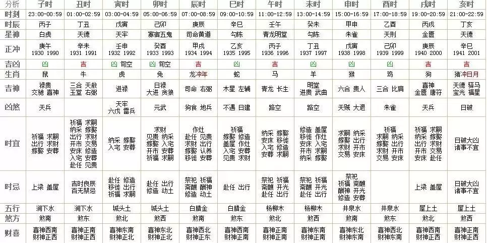 2、时辰吉凶查询:老黄历吉日吉时查询