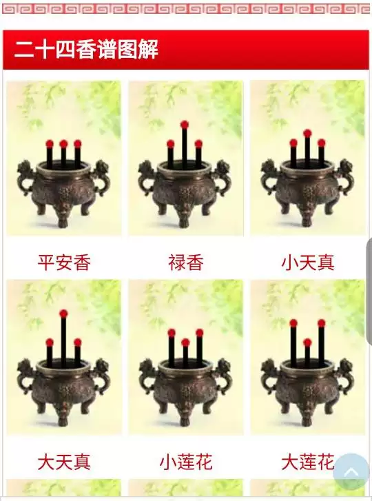 1、三柱香火长短图解大全:三柱香烧成什么样好