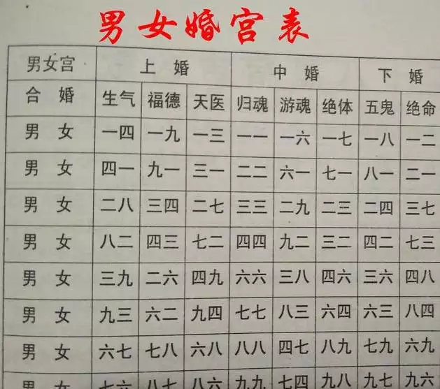 3、豬猴相害為啥還屬上等婚:豬猴相害怎麼化解最有效