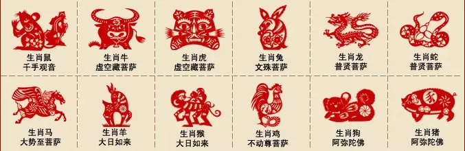 1、十二生肖哪个命:十二生肖哪个属相命