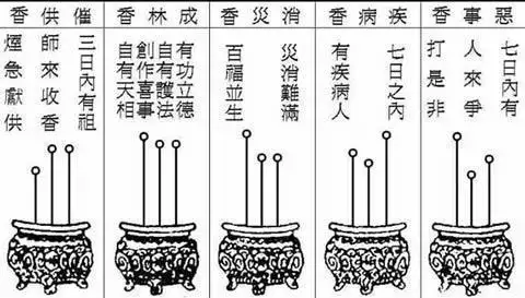 1、上香有几种方法:如何上香