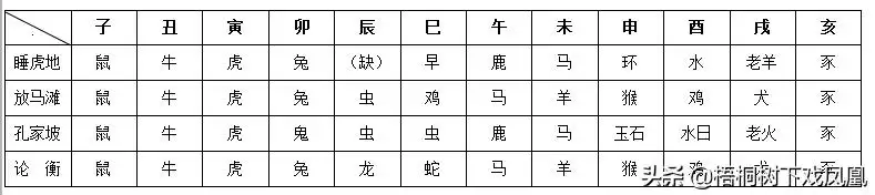 寅卯辰年是哪一年
