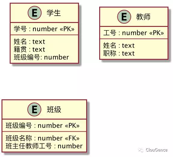 免費五行缺失查詢表，免費生辰八字五行分析