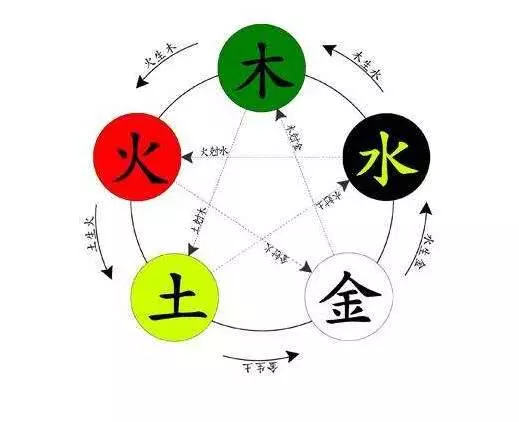 6、五行相剋的人能結婚嗎:五行相剋的人可以結婚嗎？有什麼說法嗎？