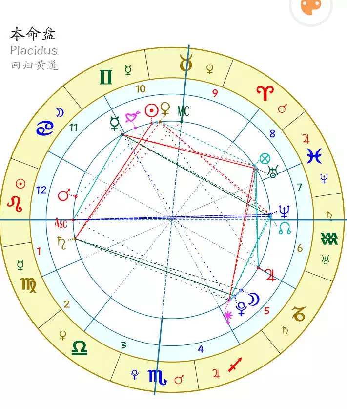 6、占星玛法达运势小组:玛法达年9月23日至9月29日12星座运势？