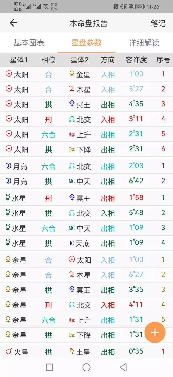 3、免费测正缘出现的准确时间:怎么判断正缘什么时候出现？