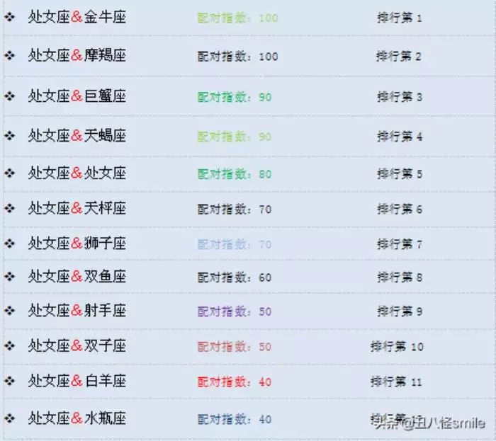 6、姻缘配对免费测试:婚姻配对测试?