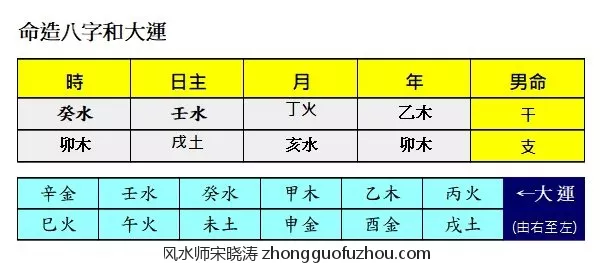 5、三刑入命怎么:我三刑入命，求解惑
