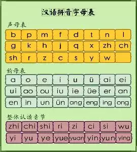 八字的拼音怎么写的