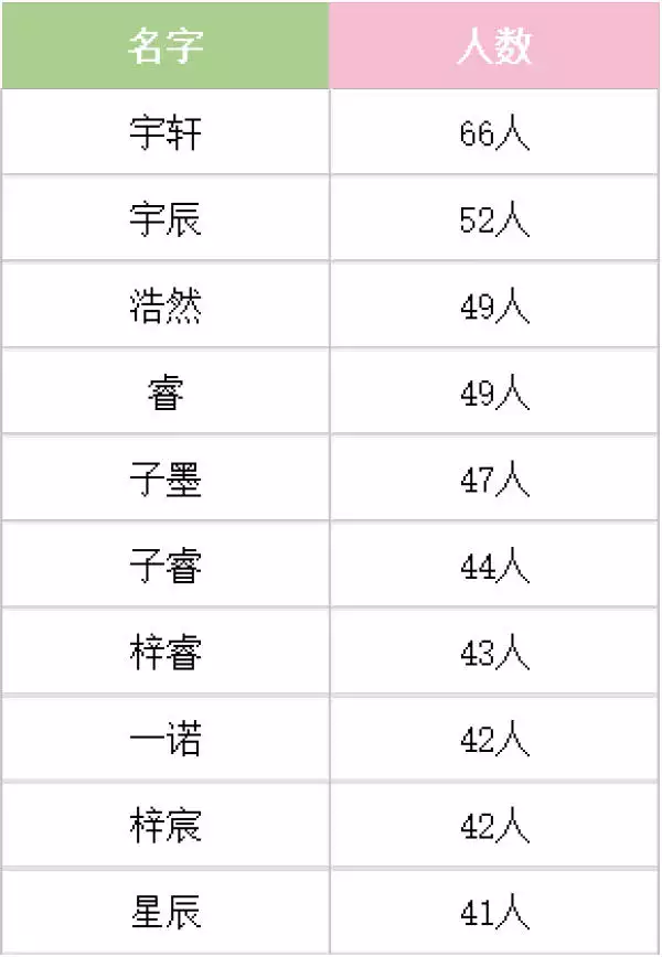稀字五行属什么的