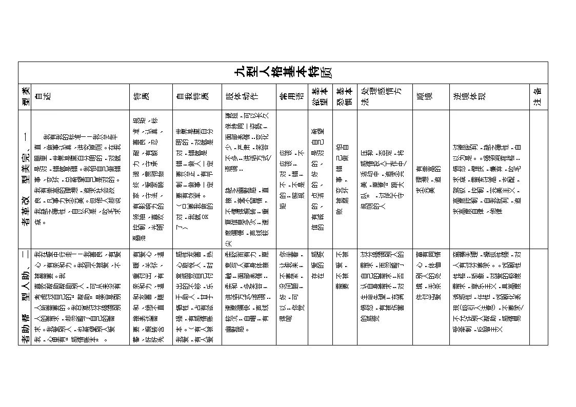 1、九型人格婚姻配對錶:九型人格女8號適合婚配