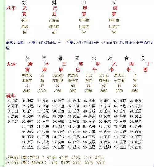 6、从八字日柱看运势:年各日柱流年运势