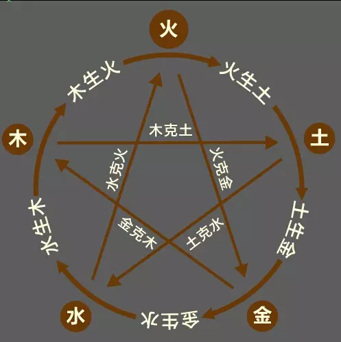 1、怎么看八字五行缺什么:怎么查五行，生辰八字，怎么看五行缺什么，请高人指点一下！