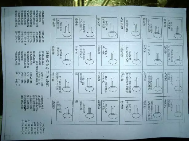 1、5根香三短两长:初三财神爷烧五香,三短两长怎么说？