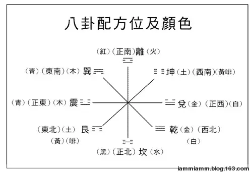 4、财运在哪个方向与位置:财运在那个方向