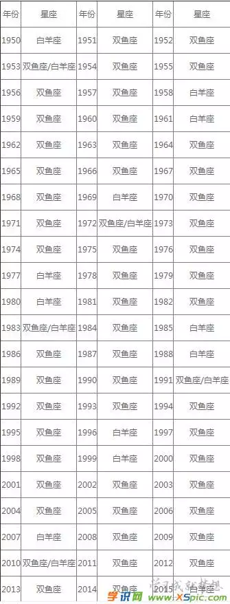 1、星座阴历月份表:我要一份十二星座阴历月份表，