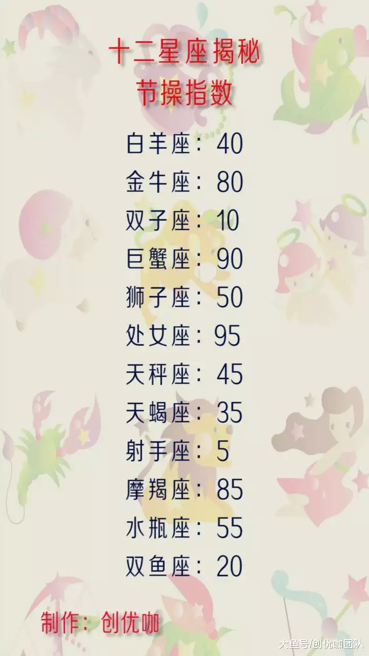3、十二星座最迷人的部位:十二星座吸引人的地方及其魅力所在？
