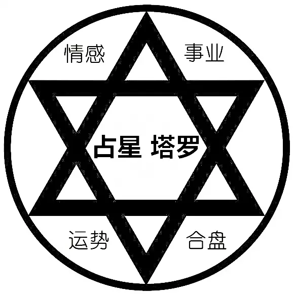 2、斗数双人合盘:合盘看你再婚会幸福吗