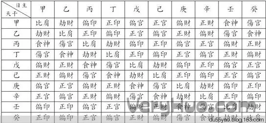 琳的五行属性是什么