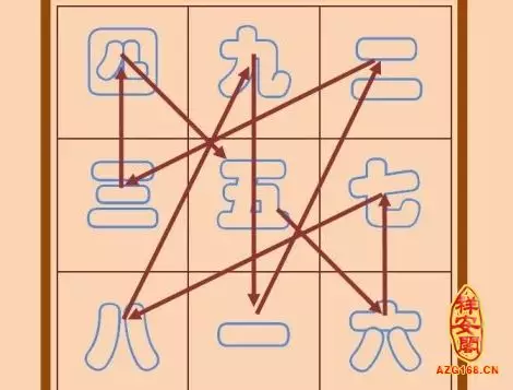 3、财位在哪一方:财位是哪方