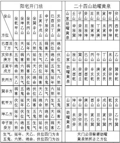 二十四山五行图:作灶,二十四号的曰子好吗