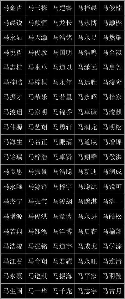 4、屬牛男孩最吉利的乳名:屬牛男孩吉利的名字有什麼？